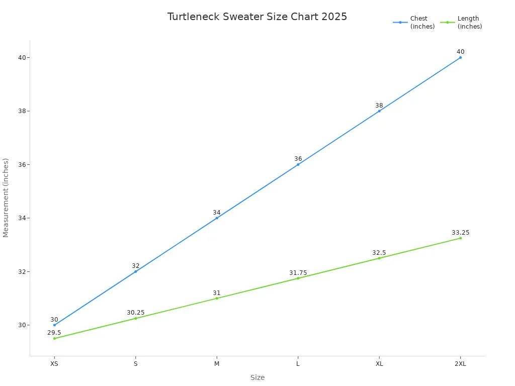 Line chart showing chest and length measurements for turtleneck sweater sizes XS to 2XL