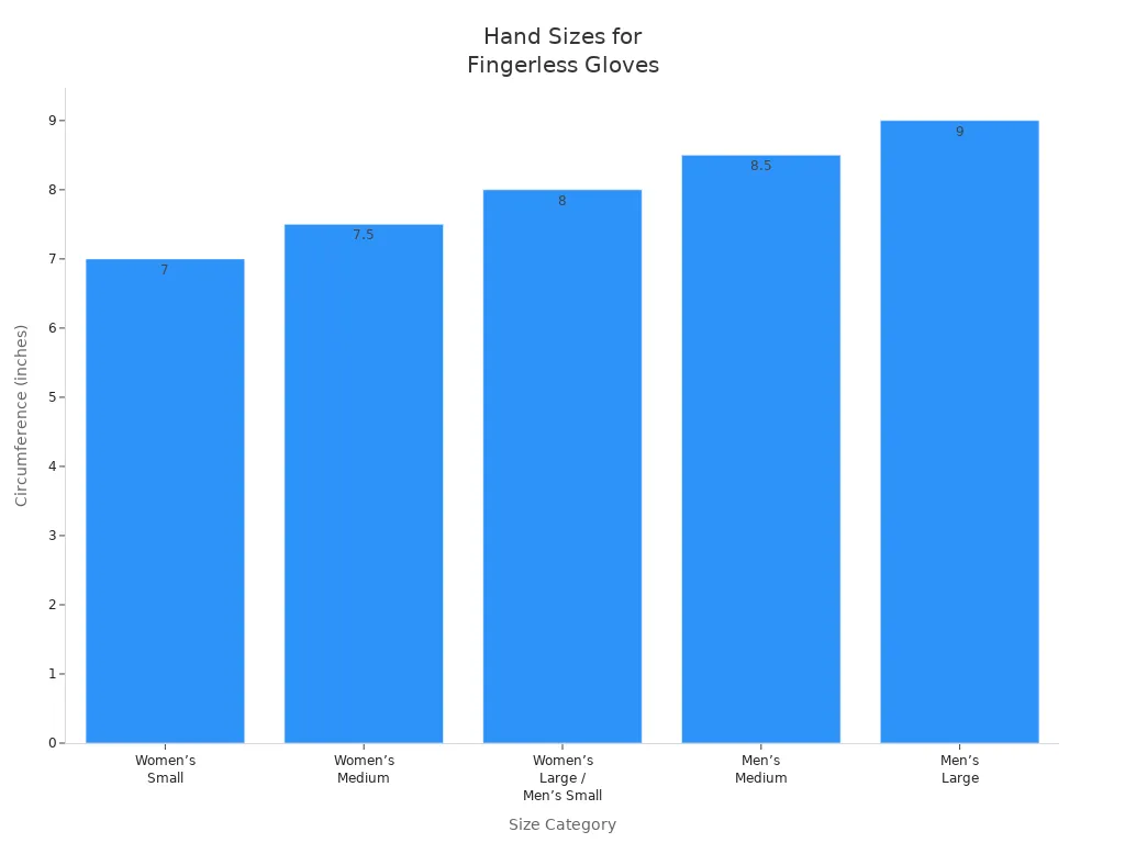 Bar chart showing hand circumference by glove size category
