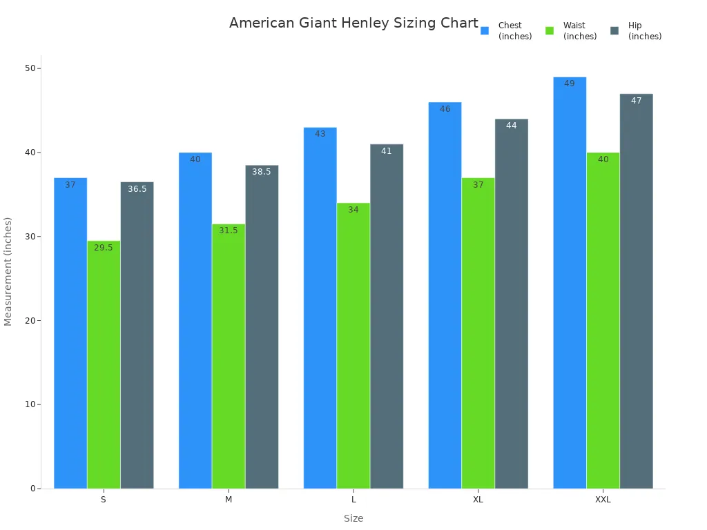 Bar chart comparing chest, waist, and hip measurements for American Giant Premium Slub Henley shirt sizes