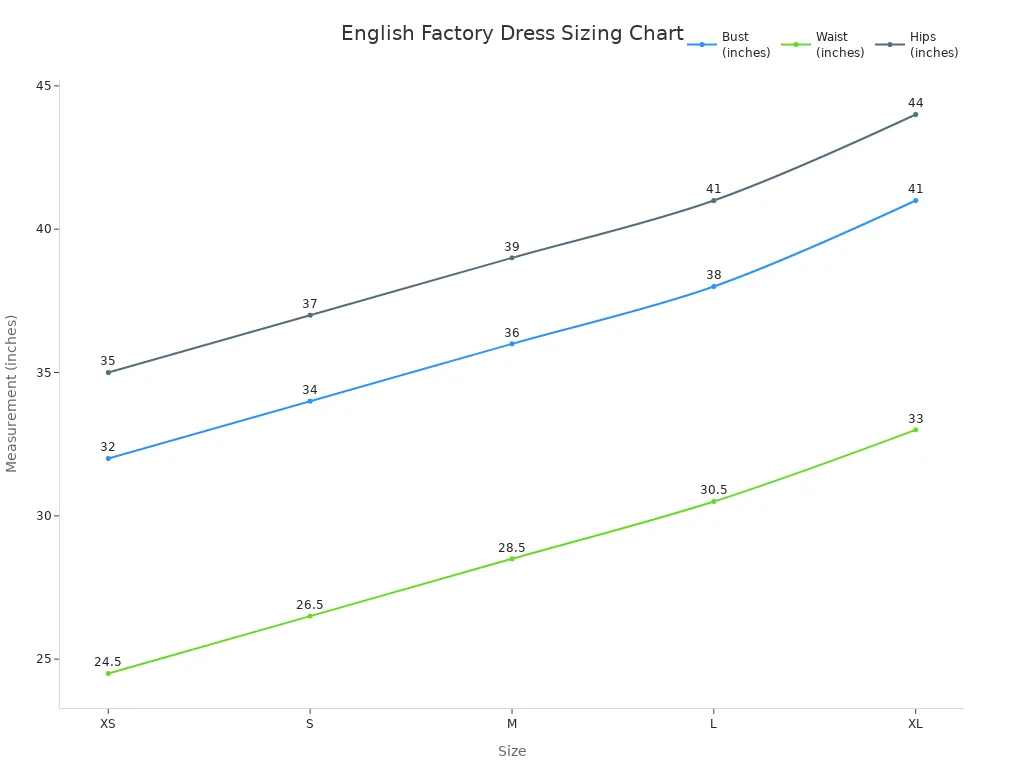 Line chart comparing bust, waist, and hip measurements for English Factory knit combo dresses by size