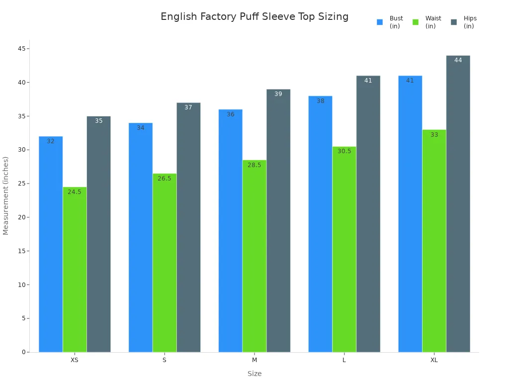 Bar chart comparing bust, waist, and hip measurements for English Factory puff sleeve top sizes