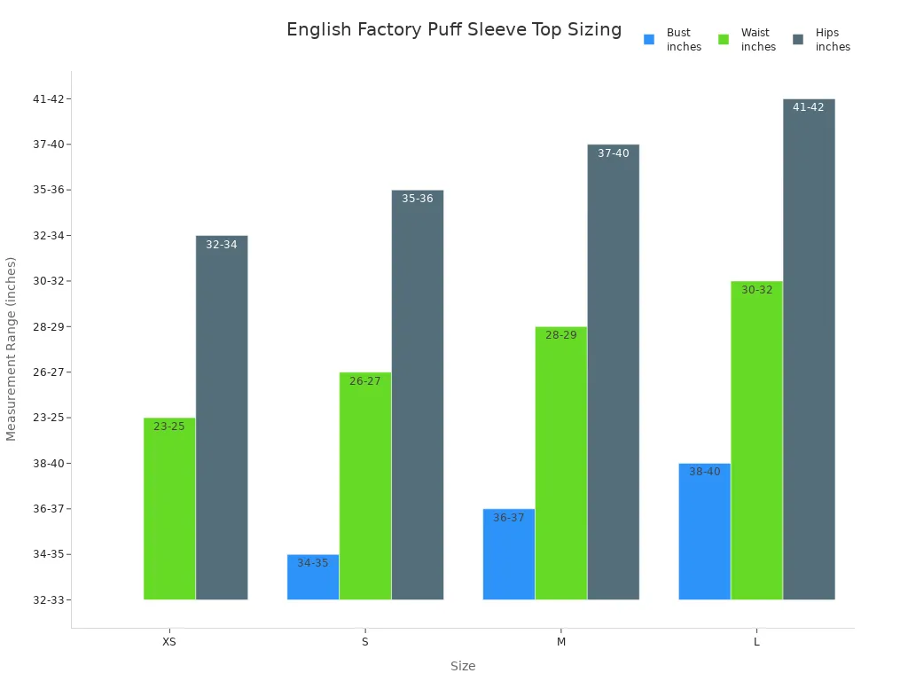 Bar chart comparing bust, waist, and hip measurement ranges for XS, S, M, and L sizes of English Factory puff sleeve tops