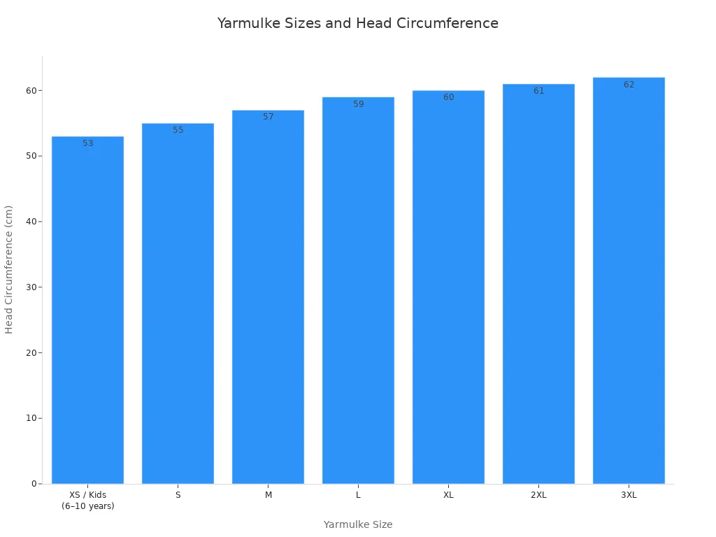 Bar chart showing head circumference in centimeters for each yarmulke size
