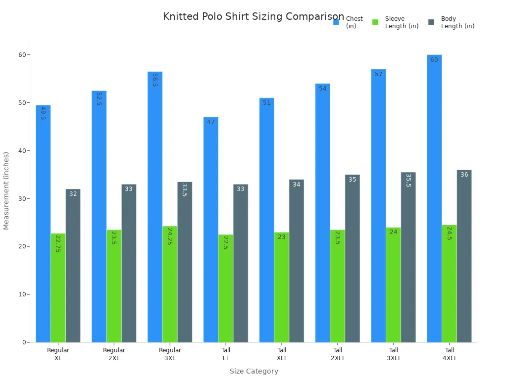 Grouped bar chart comparing chest, sleeve, and body length across regular and tall polo shirt sizes.