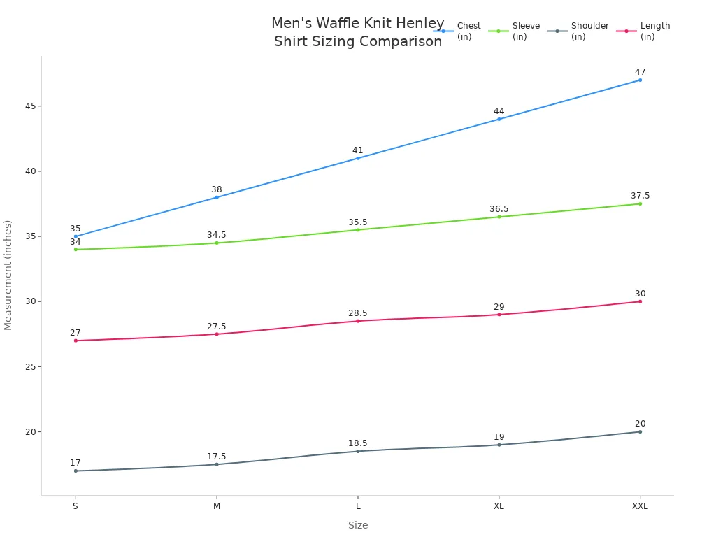 Line chart comparing chest, sleeve, shoulder, and length measurements across men'
style=