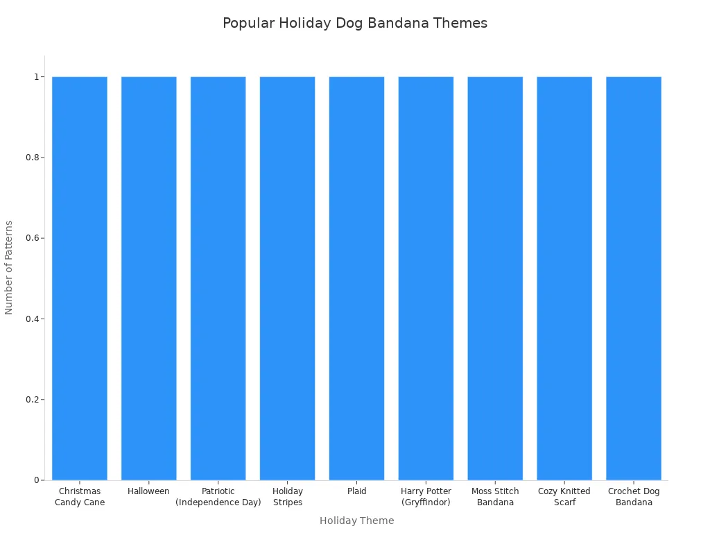 Bar chart showing popular holiday themes for knitted dog bandanas